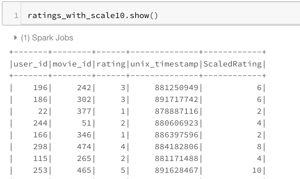 MLWhiz: Data Science, Machine Learning, Artificial Intelligence