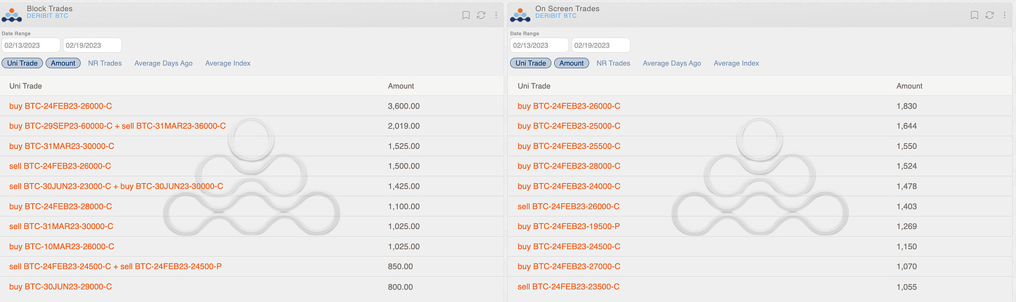 AD Derivatives - Deribit BTC Block Trades - On-screen Trades