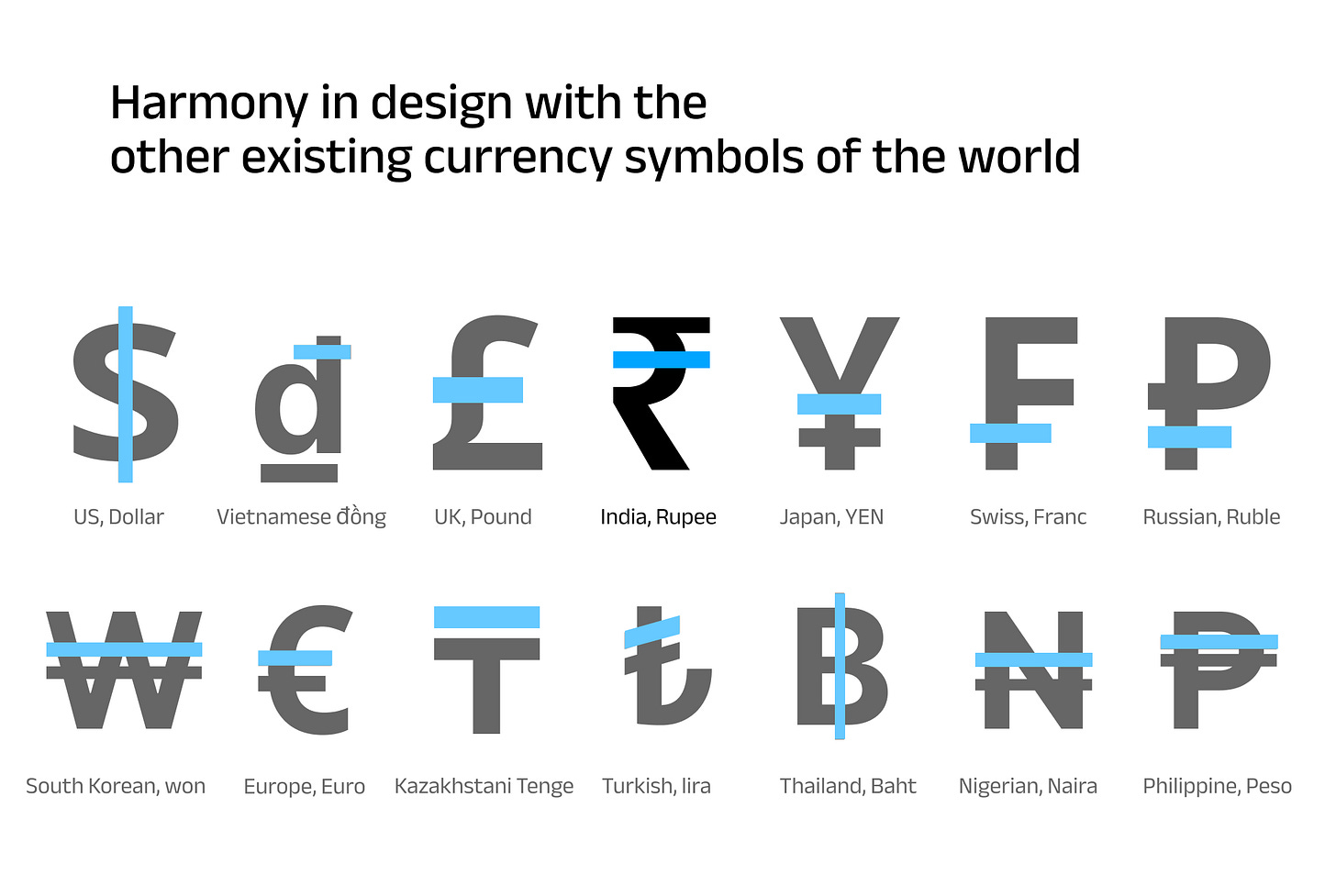 Harmony in design