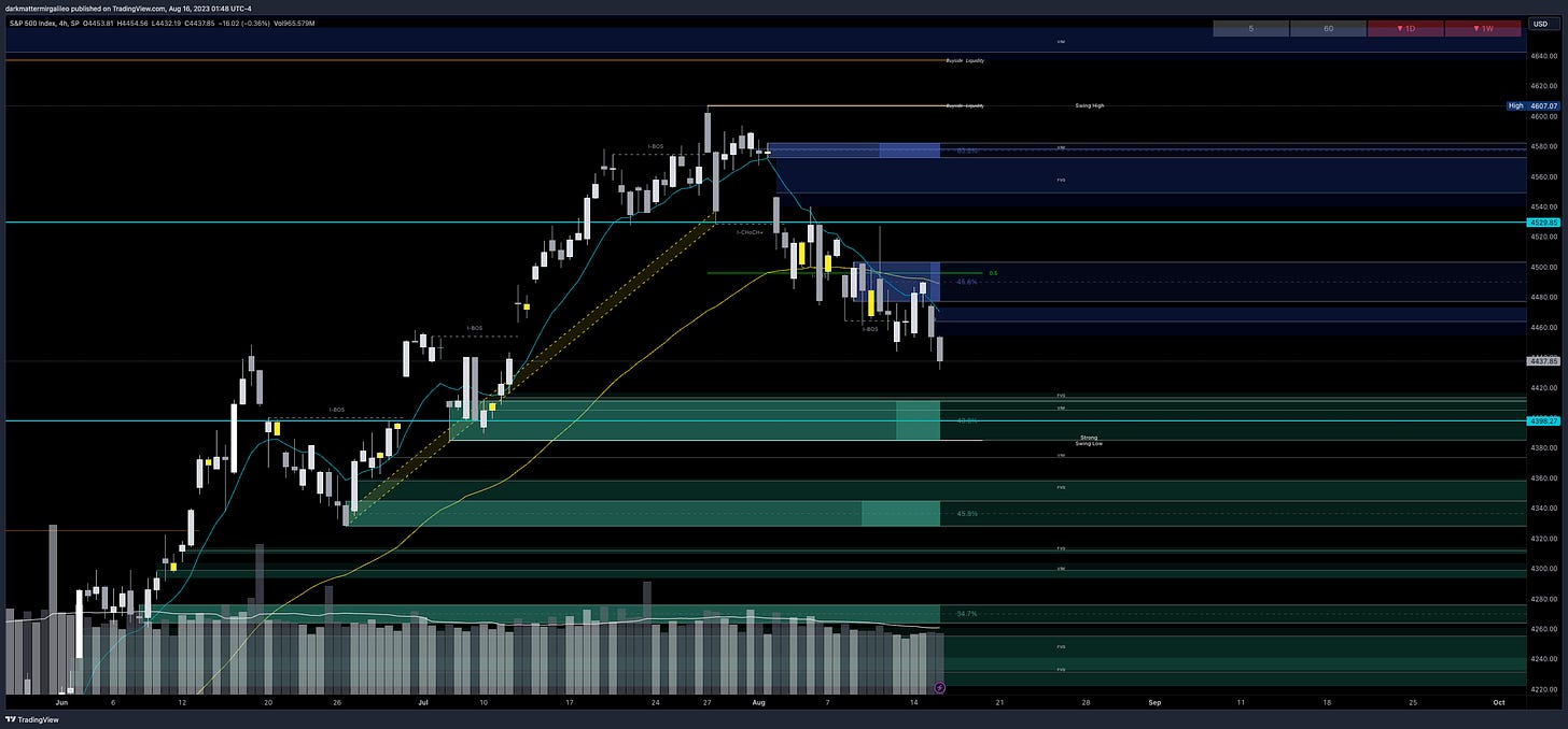 Green Fill: Bullish FVG’ or Demand - Green Outlines: OB’s or Demand; Blue Fill: Bearish FVG or Supply - Blue Outline: OB’s or Supply