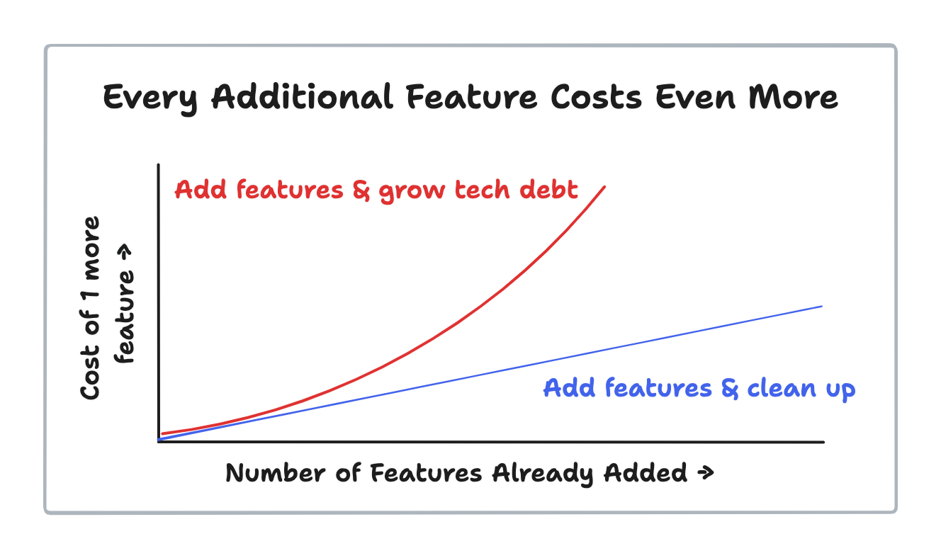 incremental-feature-cost.png