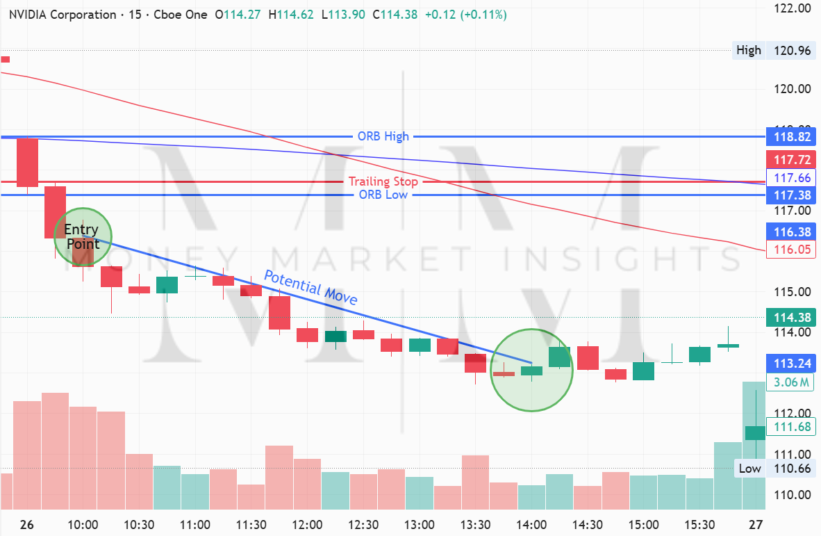 TradingView chart