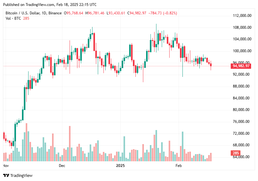 TradingView chart TradingView chart