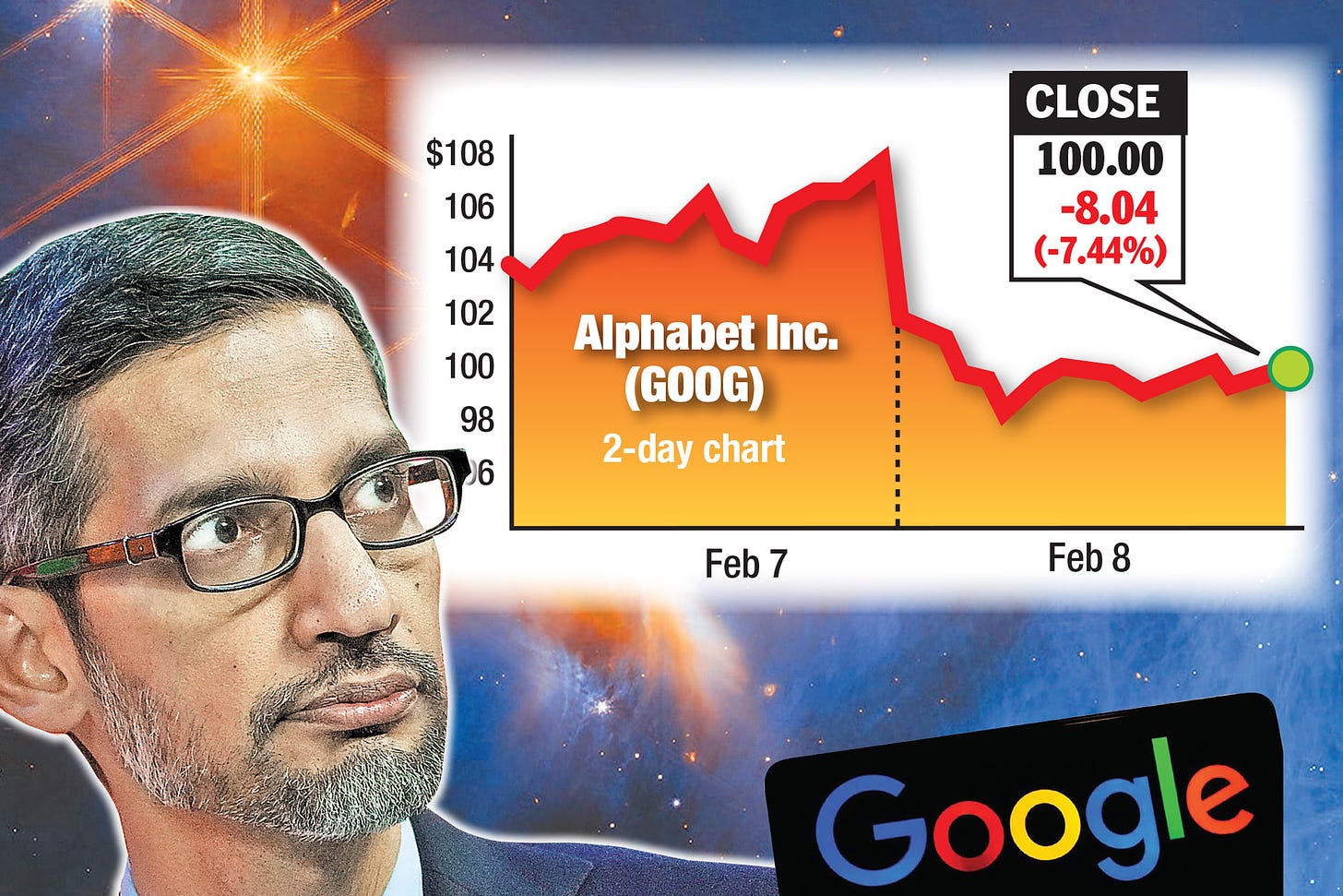 Google shares tumble after AI chatbot Bard flunks during firm's highly  touted rollout