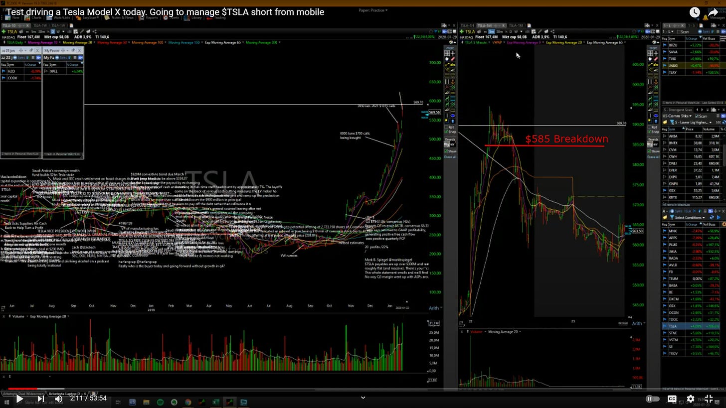 $TSLA - Daily/ 5 Minute Chart, Intraday Breakdown