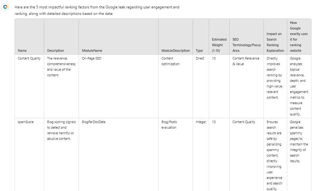 An output from the Search Ranking Database GPT for key engagement ranking factors