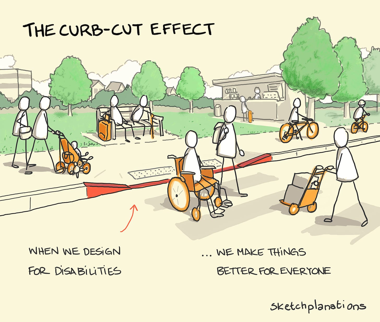 The curb-cut effect - Sketchplanations