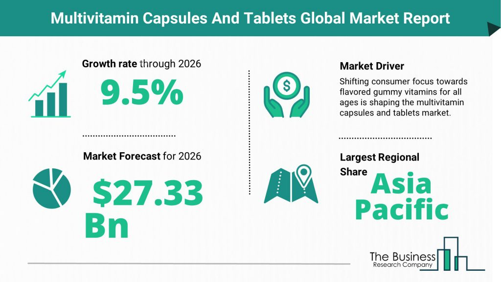 Global Multivitamin Capsules And Tablets Market Size, Forecasts, And ...