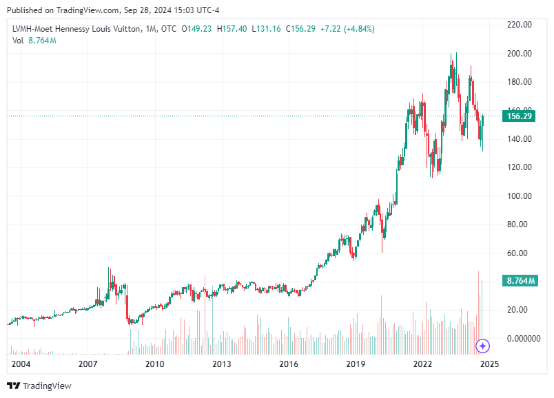 TradingView chart