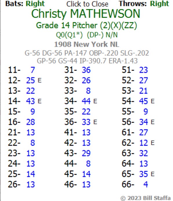 1908 Christy Mathewson NPIII