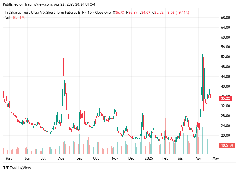 TradingView chart TradingView chart