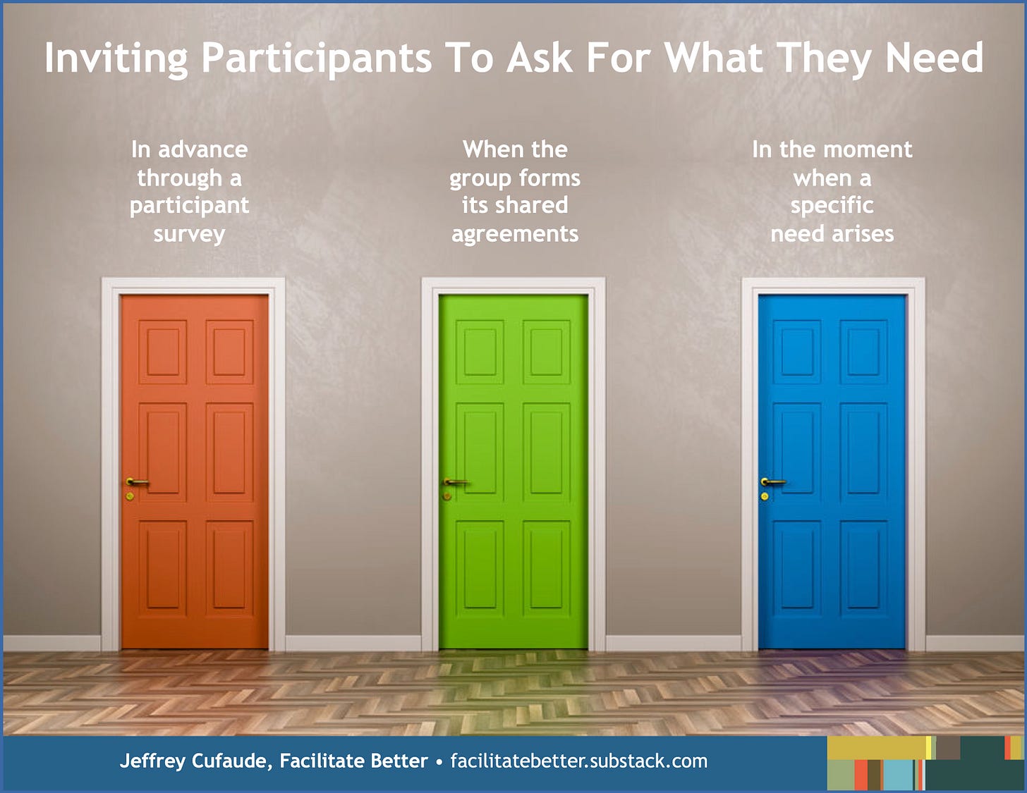 Image of a large wall and a wood parquet floor.  The wall contains three doors of different colors (red, green, blue).  Headline text:  Inviting Participants to Ask For What They Need  Additional text, one phrase above each door:  In advance through a participant survey. When the group forms its shared agreements. In the moment when a specific need arises.