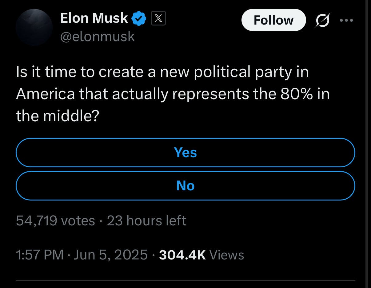 Elon Musk tweet: is it time to create a new political party 