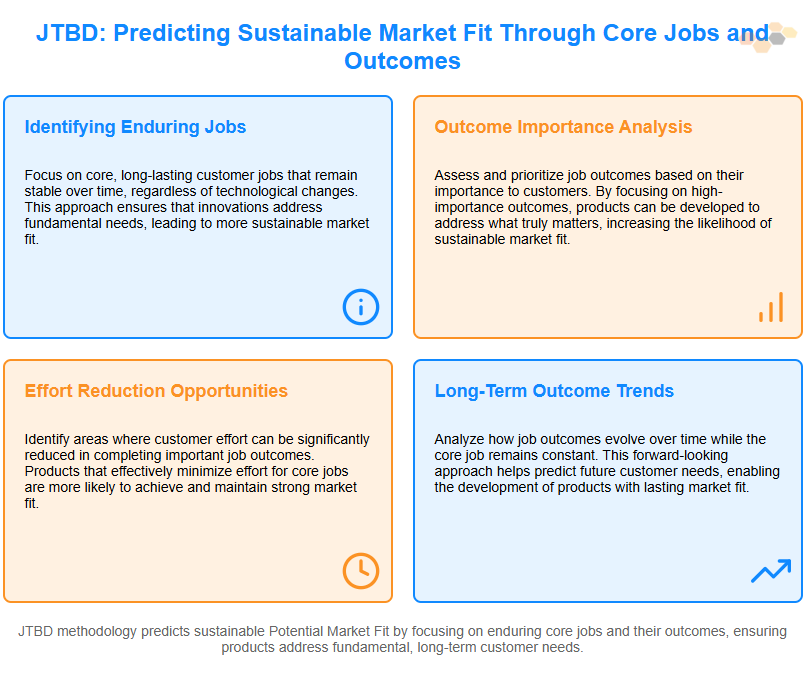 predicting sustainable market fit through core jobs and outcomes.png