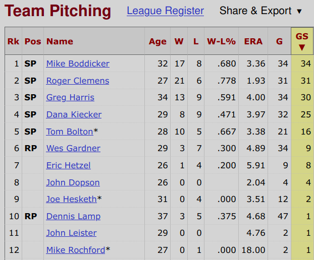 1990 Red Sox pitching staff