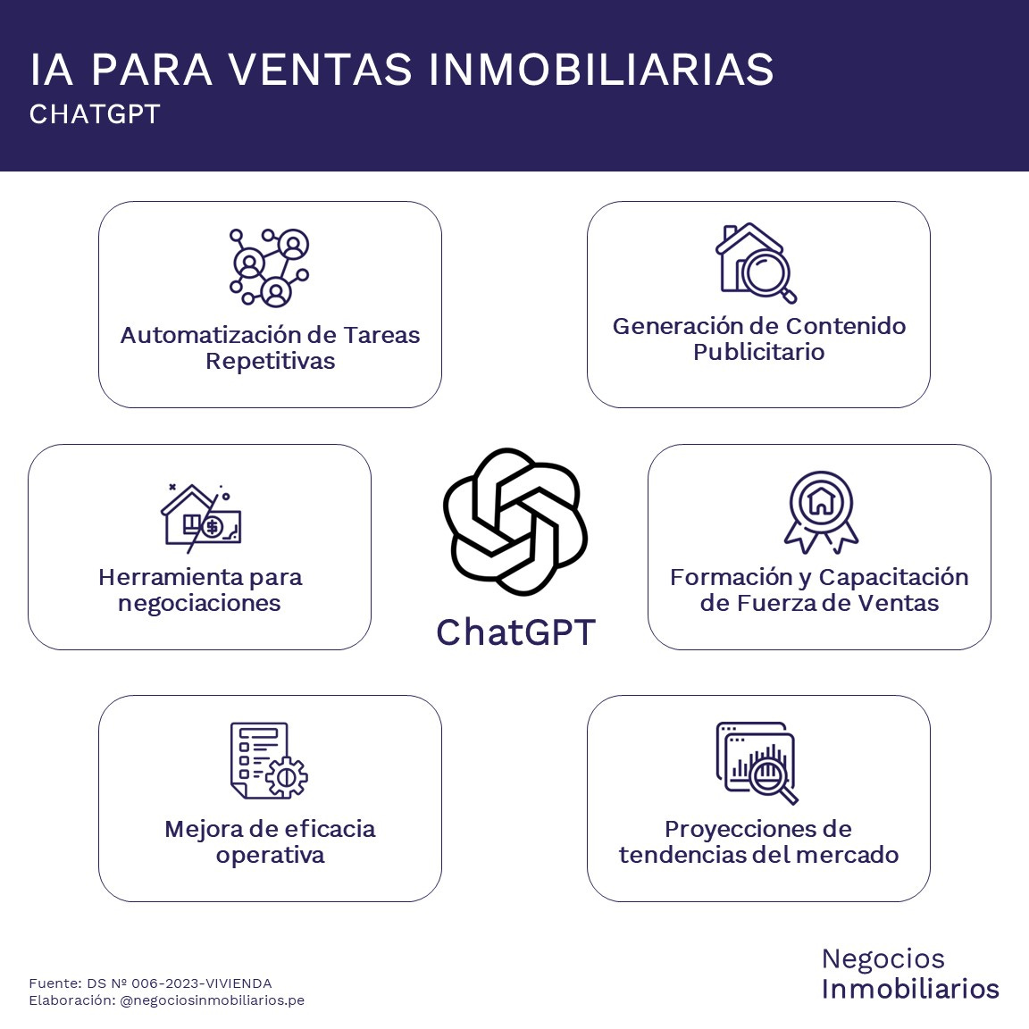 IA Para Ventas Inmobiliarias - Ejemplos con ChatGPT