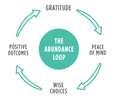 abundance-loop1.png