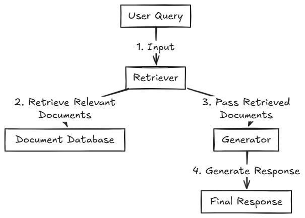 Simple RAG Implementation With Contextual Semantic Search