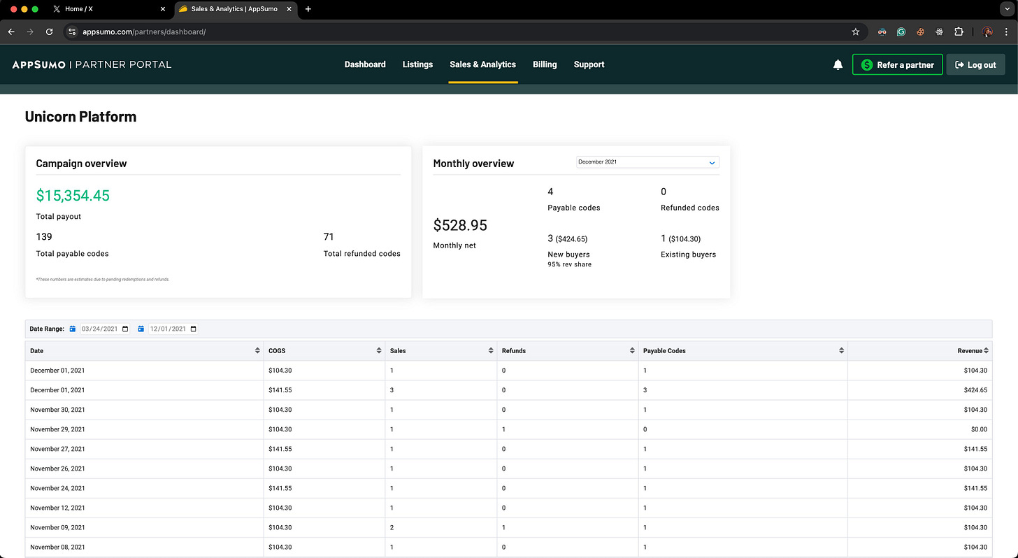 AppSumo stats.