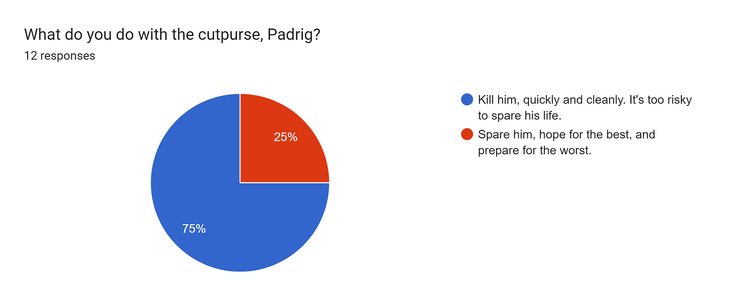 Forms response chart. Question title: What do you do with the cutpurse, Padrig?. Number of responses: 12 responses.