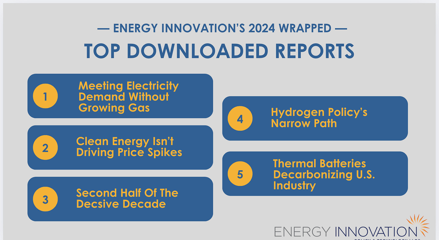 Energy Innovation's top downloaded reports of 2024