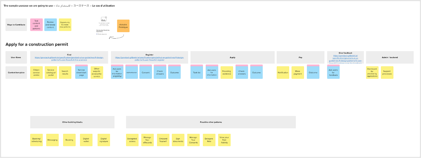 The use case journey map