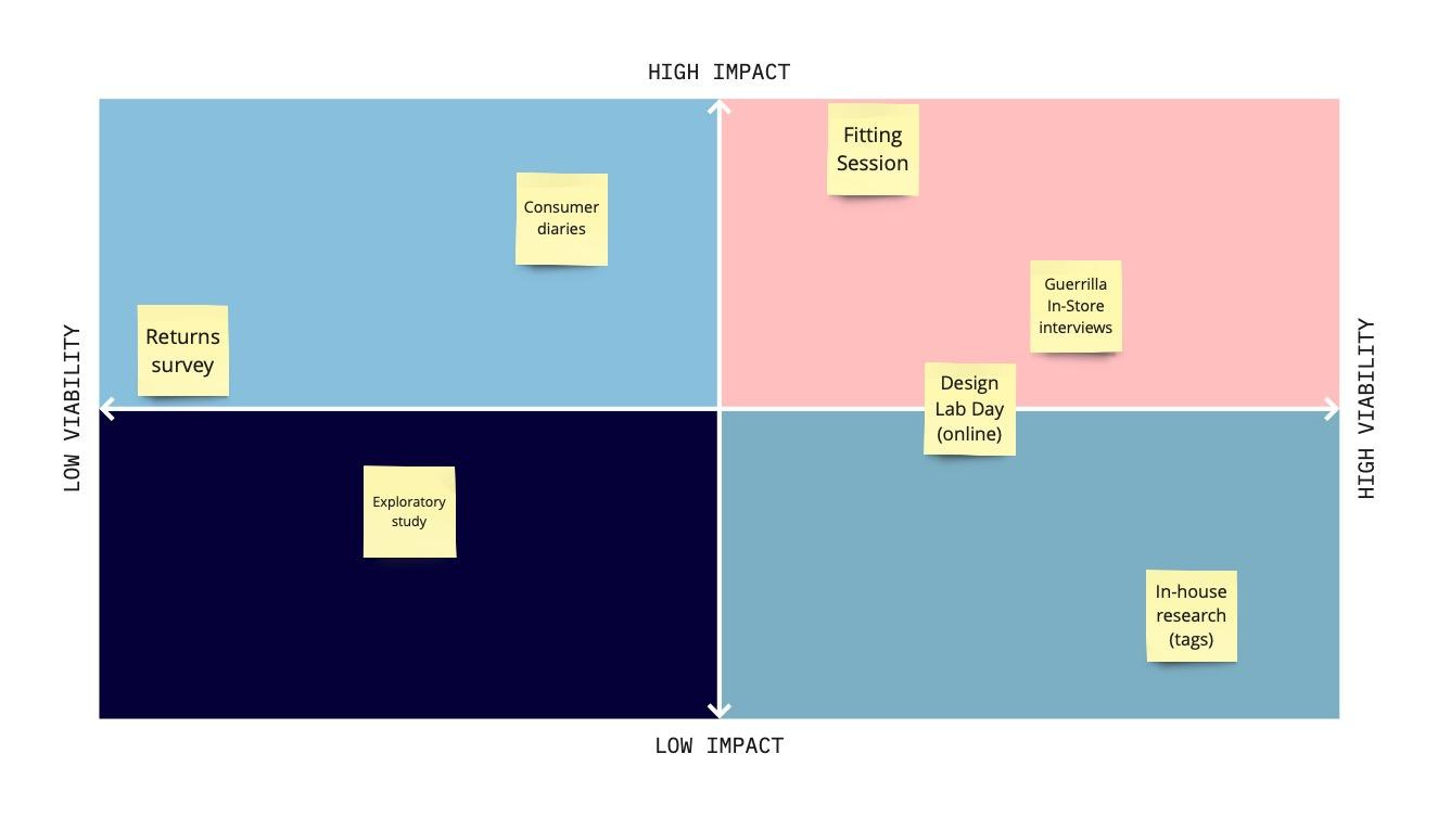 Chart, treemap chart

Description automatically generated