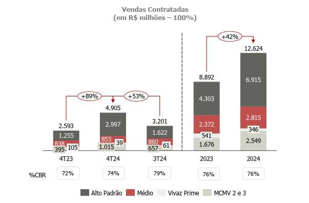 Oportunidade no setor imobiliário