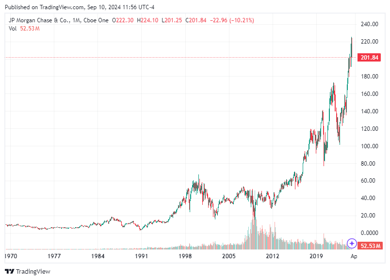 TradingView chart