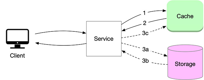 server side caching