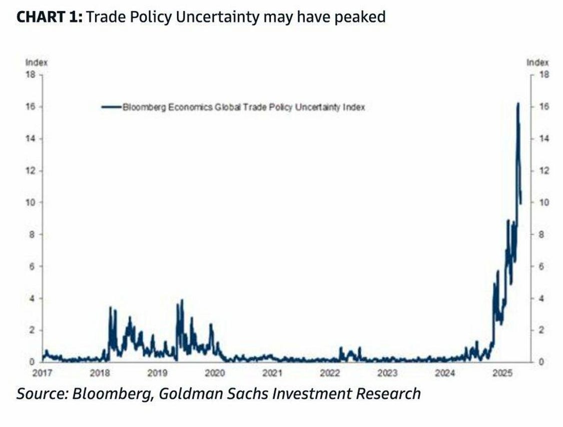 Worst of trade uncertainty is over