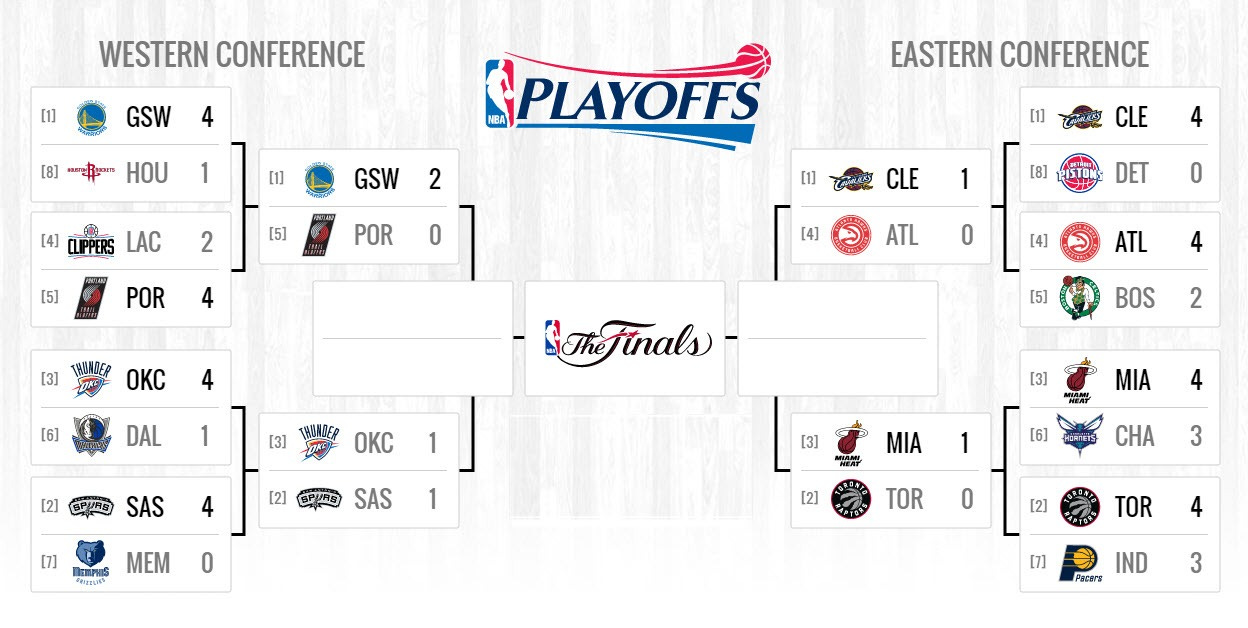 nba playoffs grid 5 4 2016