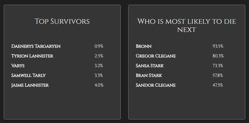 Game of Thrones Season 8 Deaths and Survivors