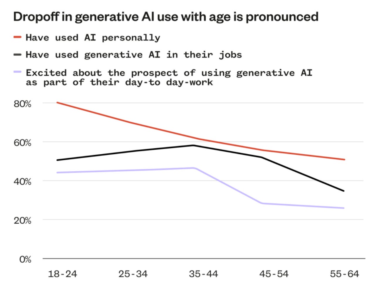 Are you WEIRD or do you just have a RARE and personality type? This Data  Viz will delight you!