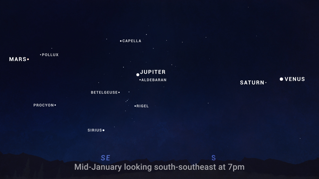 A sky chart shows the planetary lineup visible after dark in January 2025.