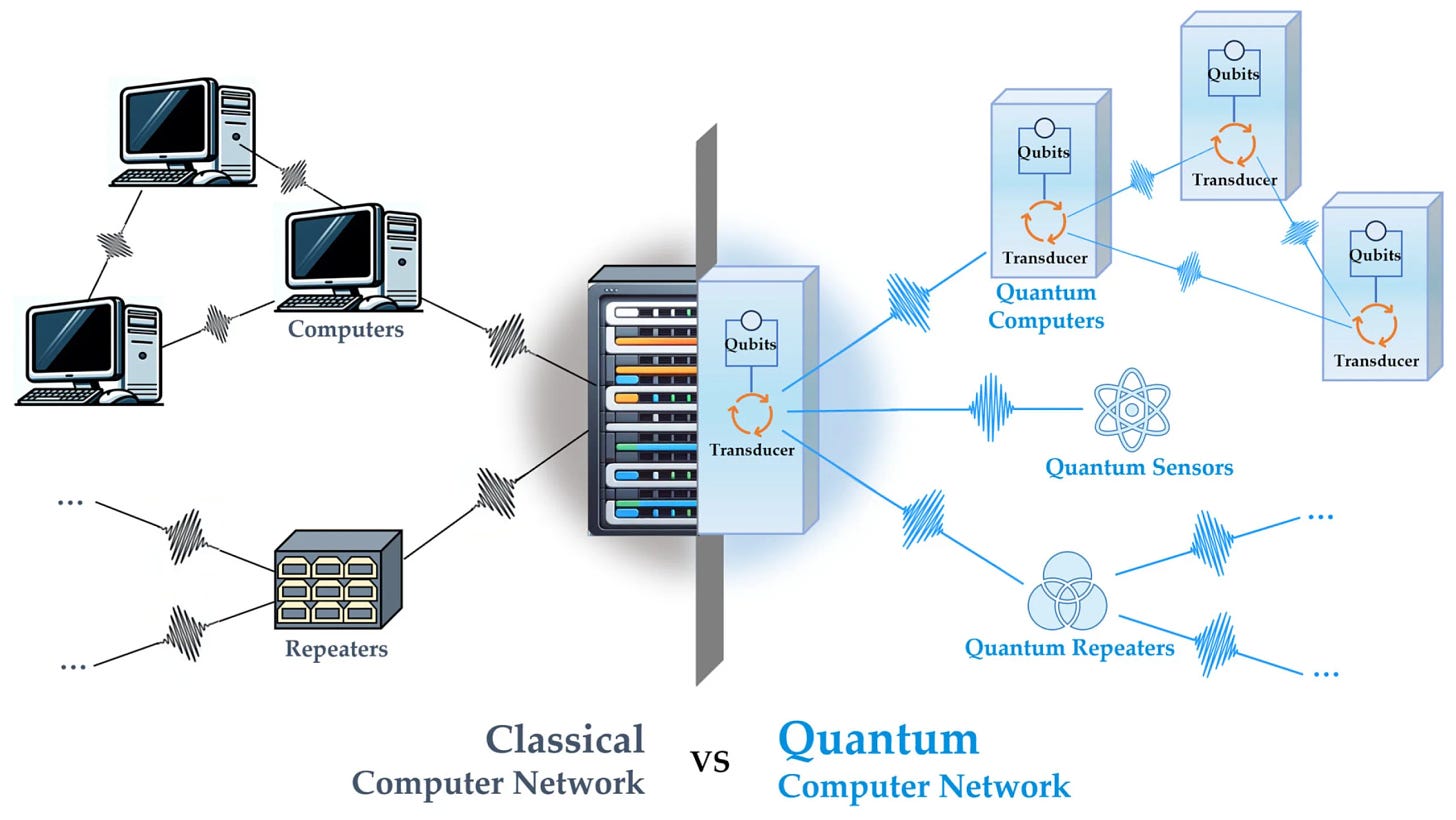 Quantum Internet Revolution: China'S Researchers Lead In Developing Quantum Transducer Chips