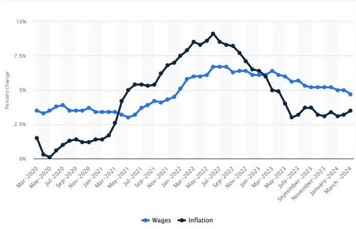 A graph of a graph showing the growth of the economy

Description automatically generated with medium confidence