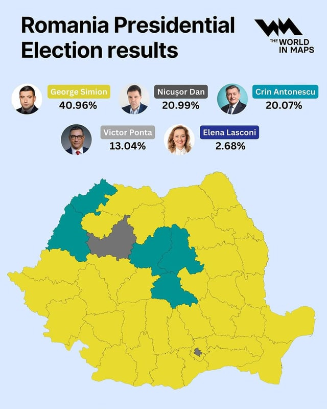 r/MapPorn - Romania Presidential n Election results THE WORLD IN MAPS George Simion 40.96% Nicuşor Dan 20.99% Crin Antonescu 20.07% Victor Ponta 13.04% Elena Lasconi 2.68% r/MapPorn - Romania Presidential n Election results THE WORLD IN MAPS George Simion 40.96% Nicuşor Dan 20.99% Crin Antonescu 20.07% Victor Ponta 13.04% Elena Lasconi 2.68%