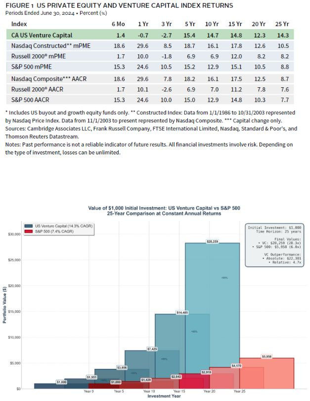chart, histogram