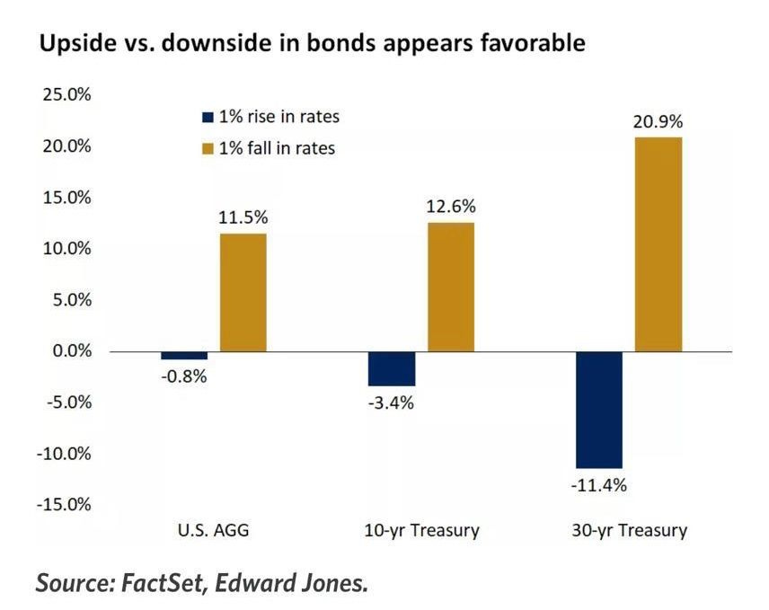 chart, waterfall chart