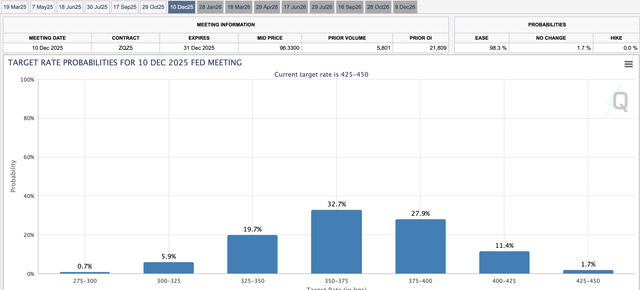 Interest rates 2025