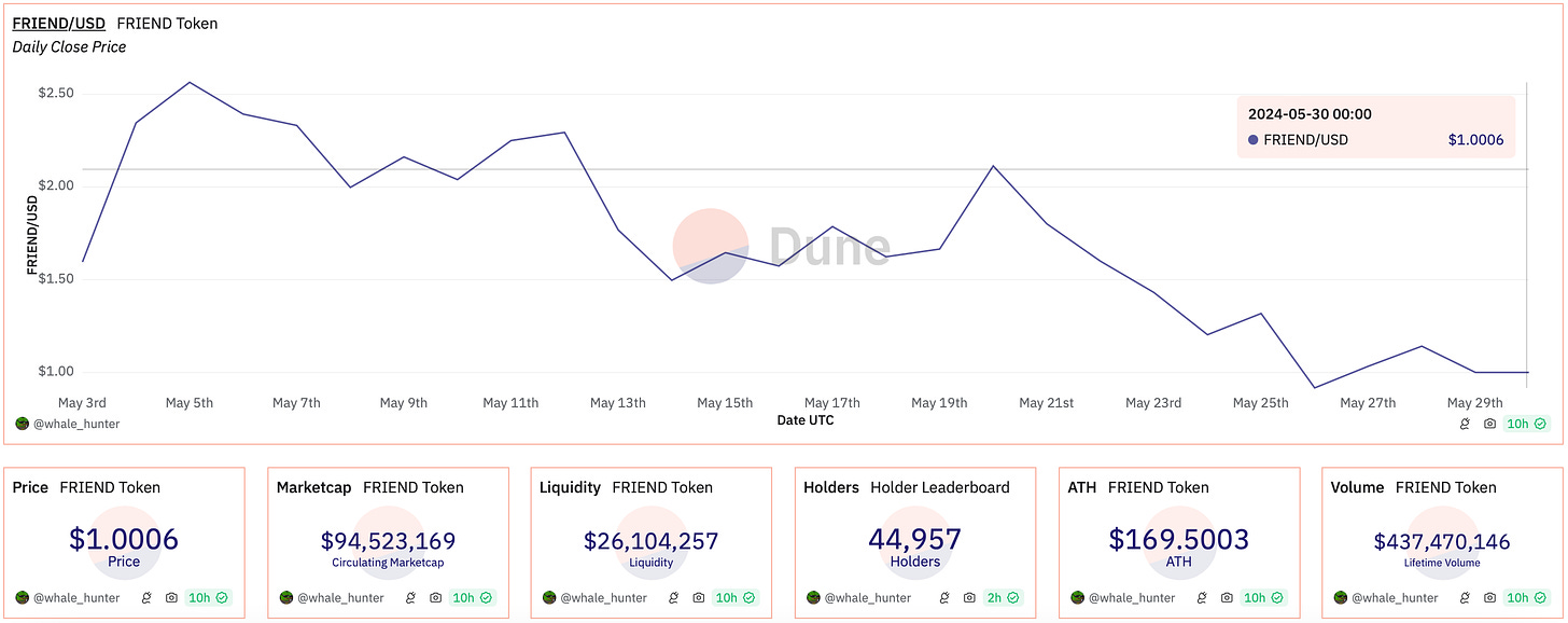 $FRIEND Token Stats