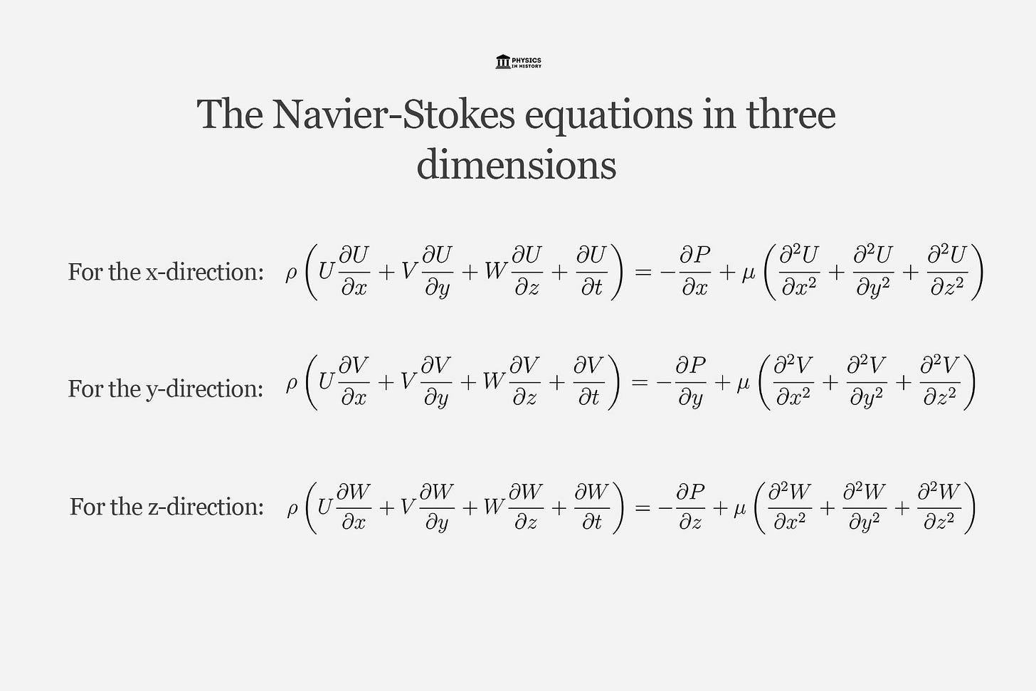 Physics In History on X: "The Navier-Stokes equation is a mathematical  model that describes the motion of fluids, such as liquids and gases. It is  a partial differential equation that relates the