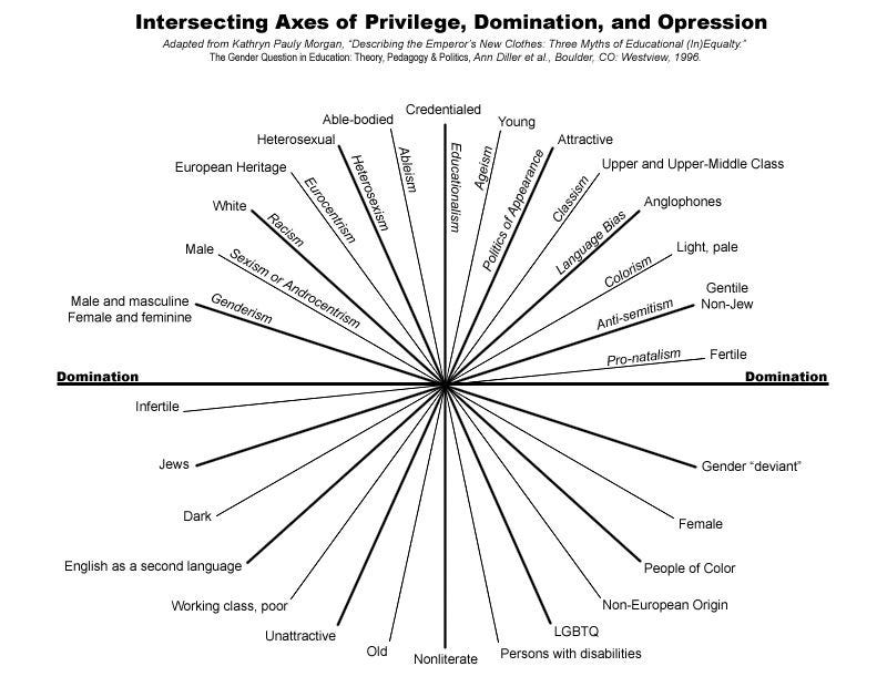 The Coddling of the American Mind: Three Bad Ideas – Religion & Story