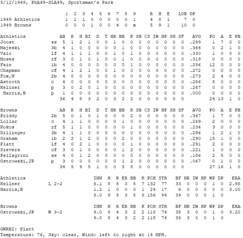 Diamond Mind Baseball Play By Play