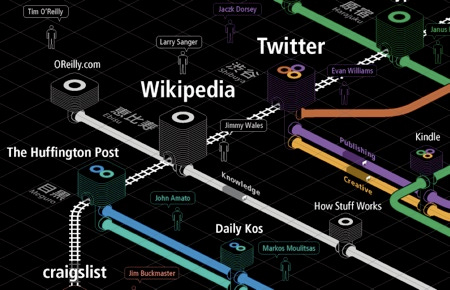 wikipedia-webtrendmap