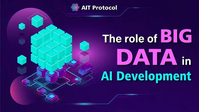 AIT PROTOCOL. Introducing The AIT Protocol. An #AI… | by Xblusky | Medium