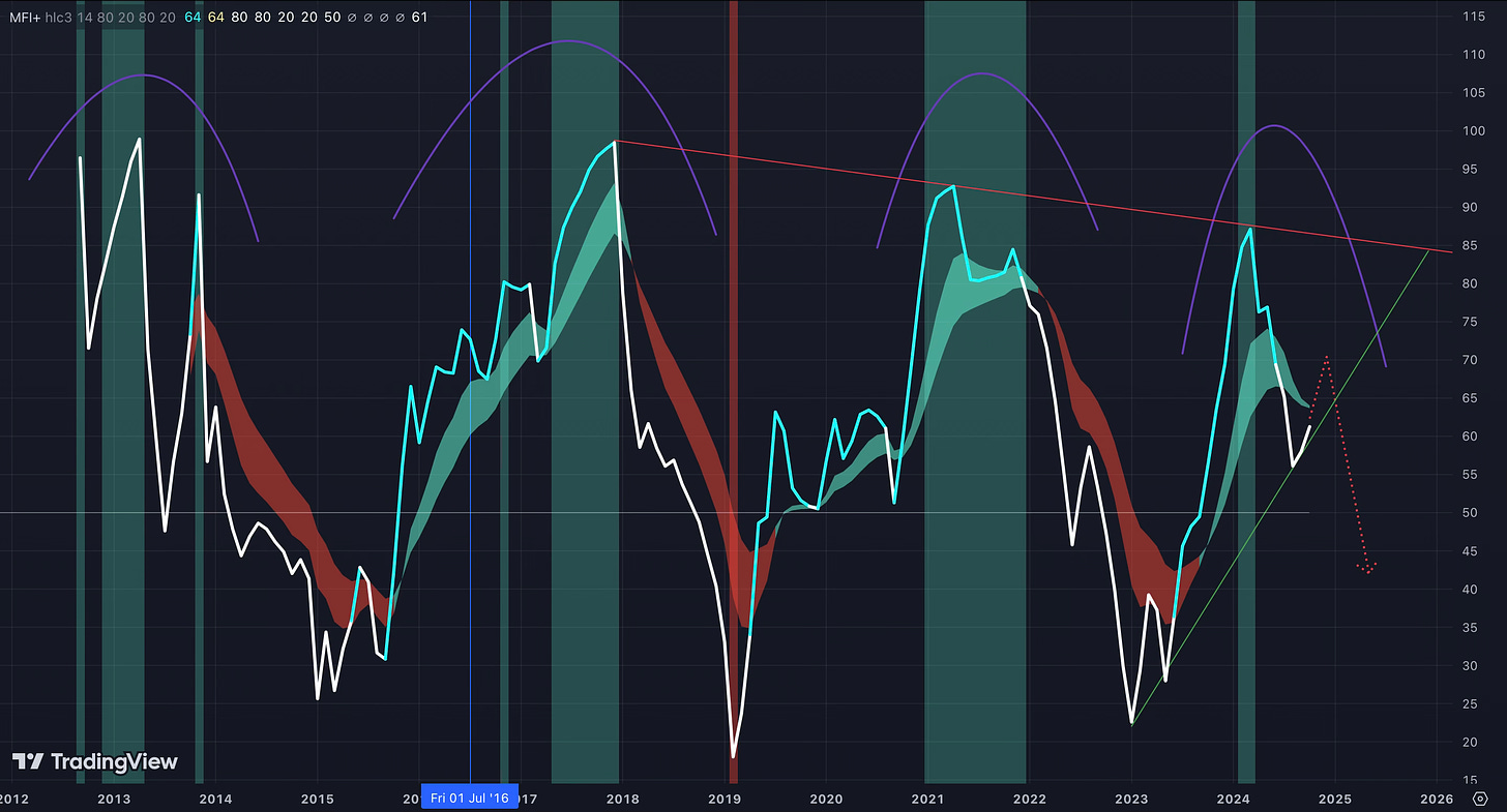 Bitcoin's Path Ahead: Analyzing the Indicators for the Next Bull Run In-Depth Market Insights and Technical Analysis to Prepare for Bitcoin’s Next Major Move