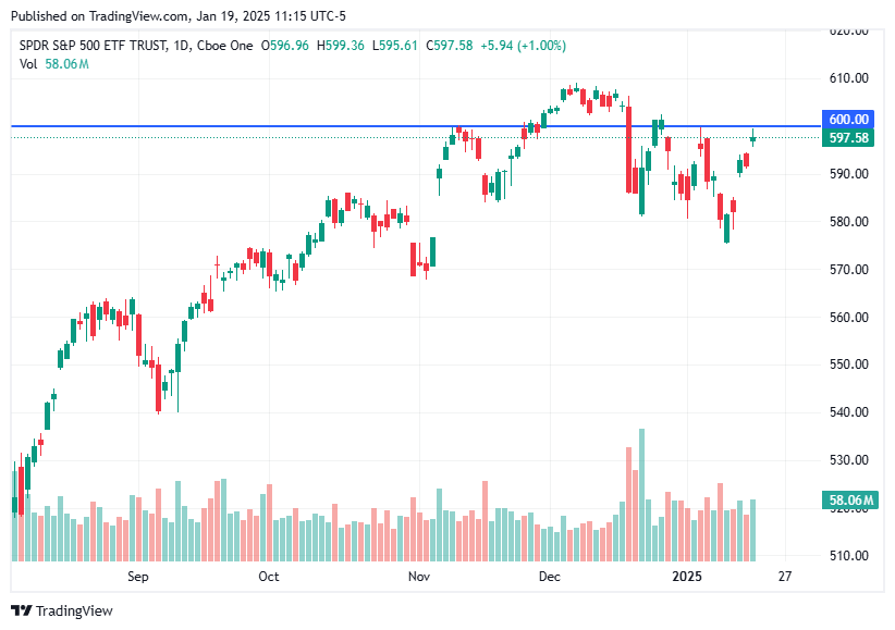 TradingView chart TradingView chart