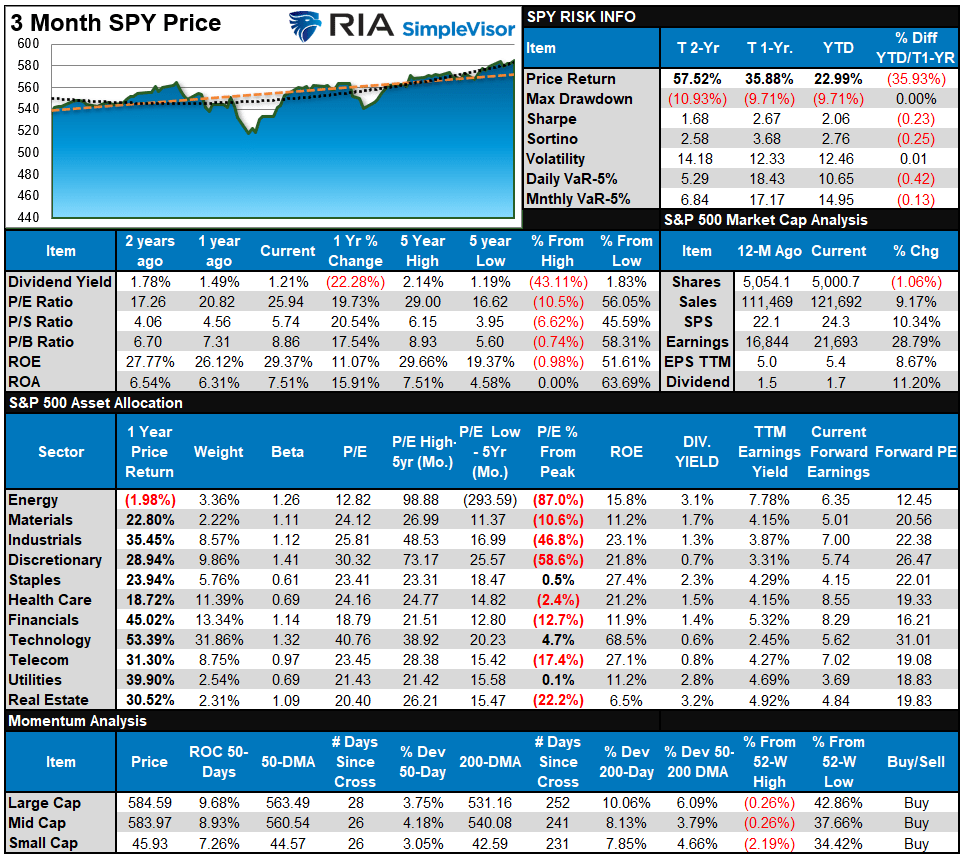 SP500 Tear Sheet
